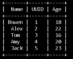[Python] Pretty Table. Pretty Table ，美麗的表，簡單直觀的模組名稱XD | by 柏朗棕 Mr.Brown ...