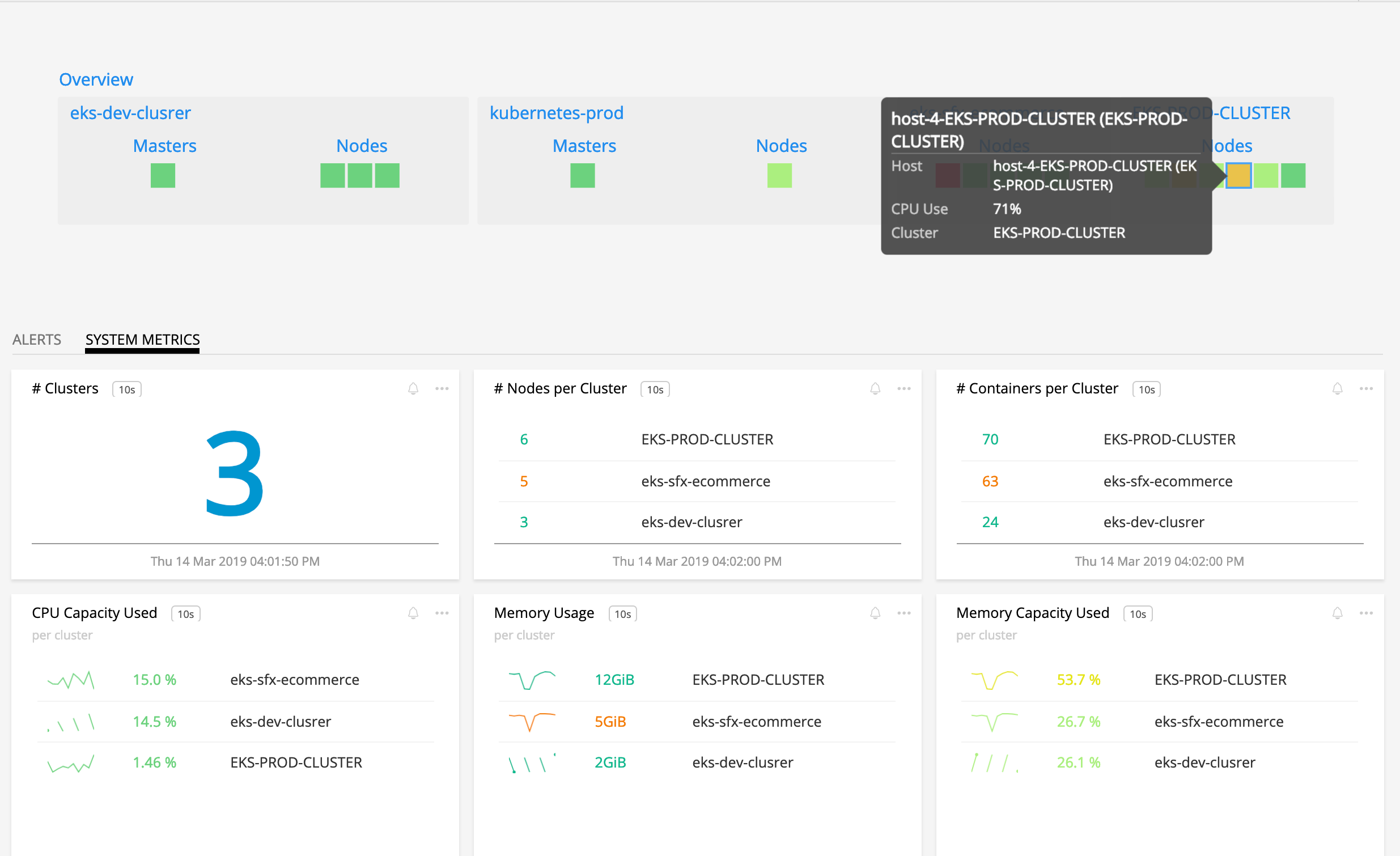 Monitoring microservices on AWS App Mesh with SignalFx by Amit Sharma signalfx Medium