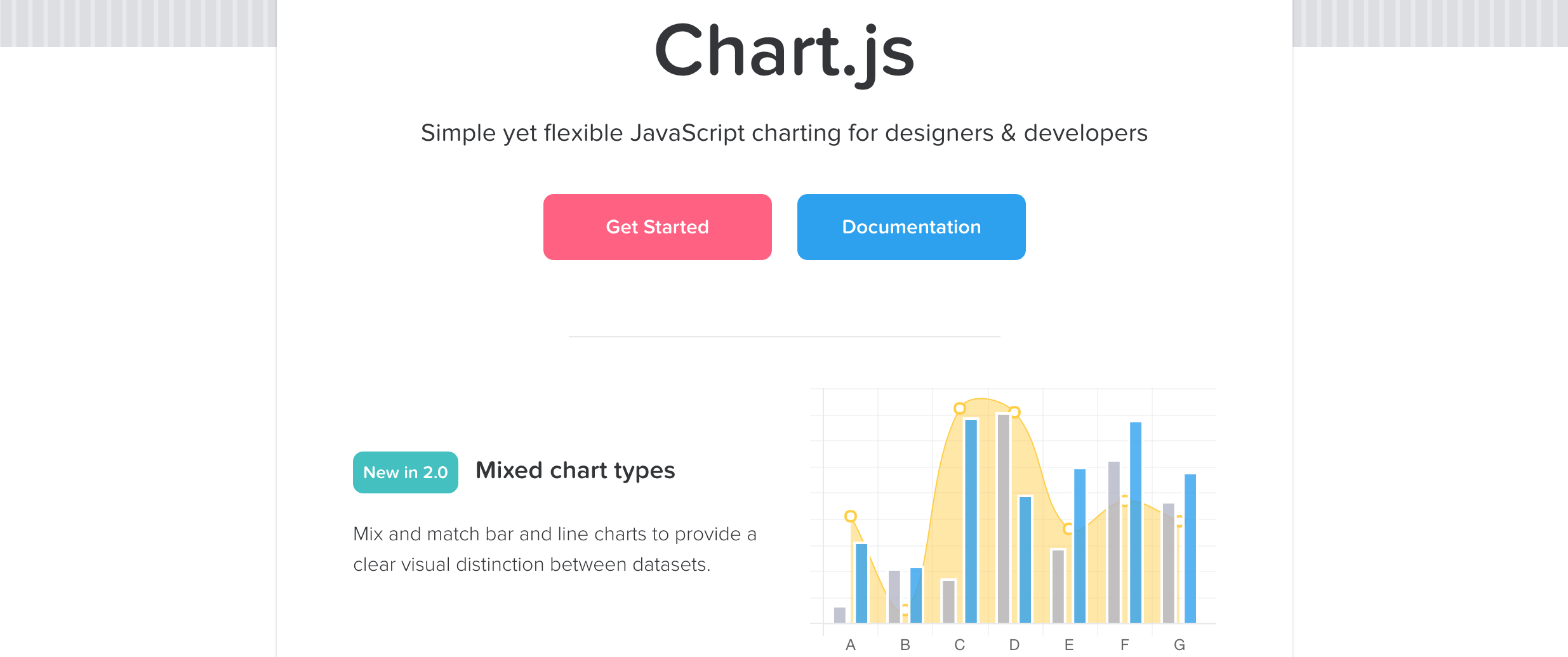 Ggplot Gantt Chart