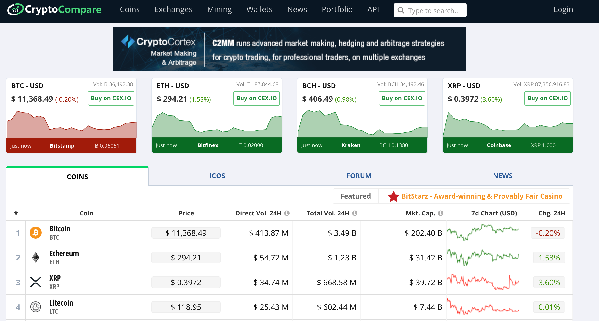 Crypto Compare Chart