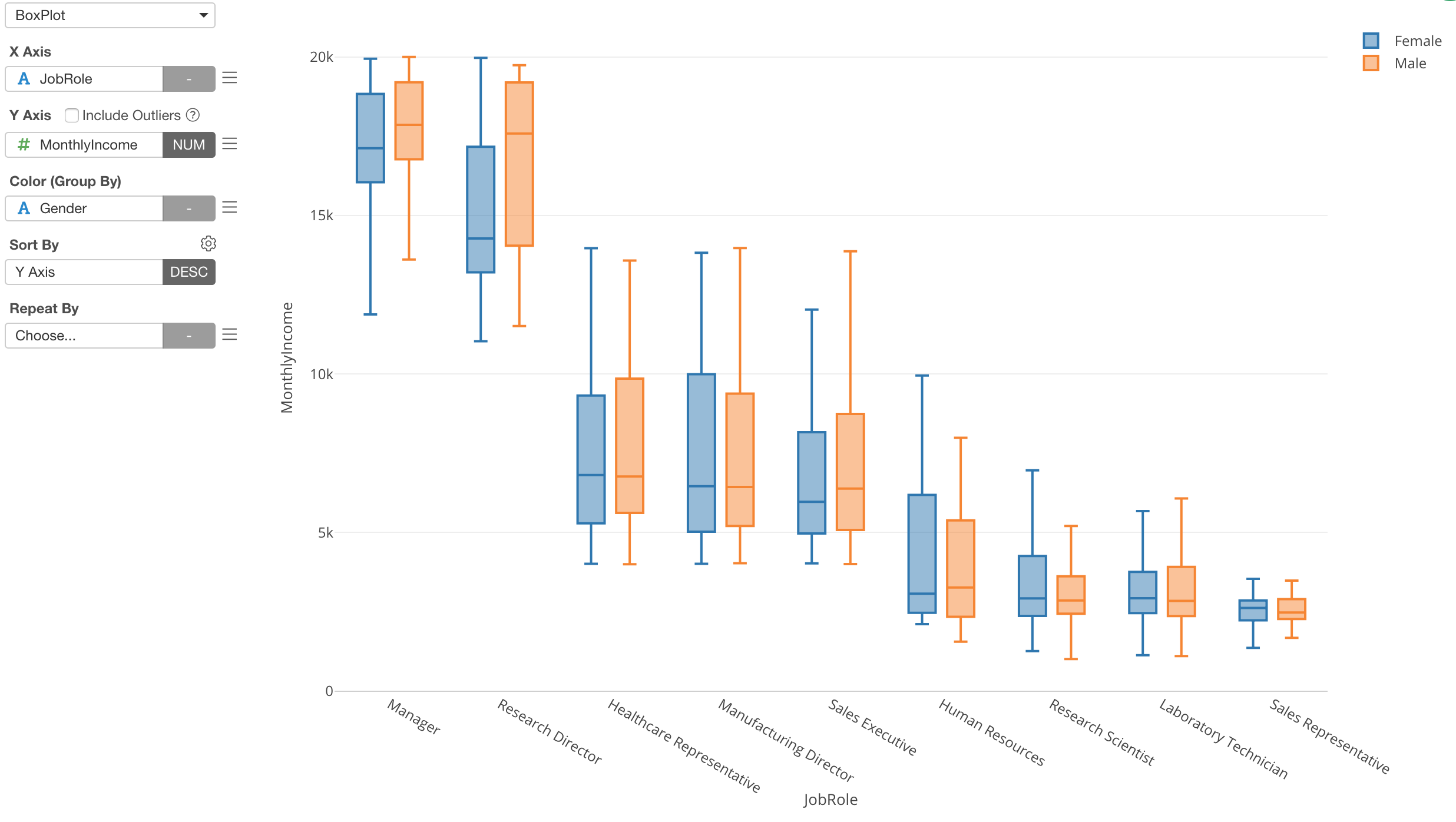 Introduction To Boxplot Chart In Exploratory By Kan Nishida Learn Data Science Introduction To Boxplot Chart In Exploratory By Kan Nishida Learn Data Science