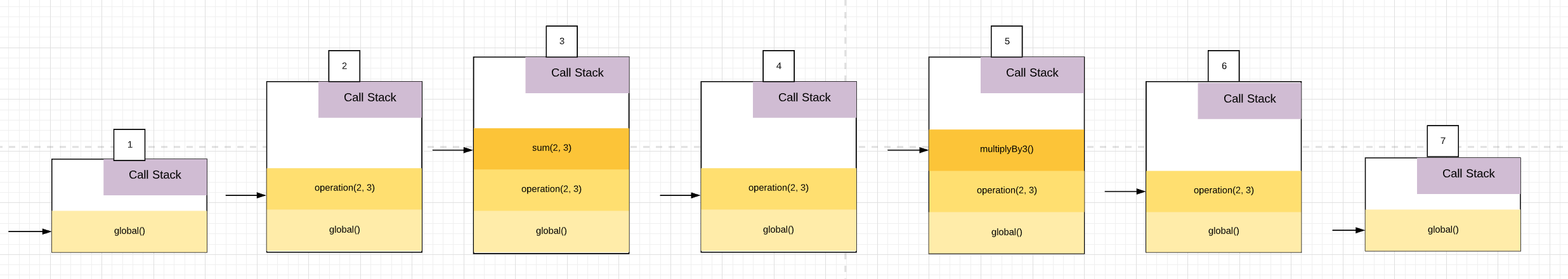 A graphical representation of code execution in Javascript | by ...
