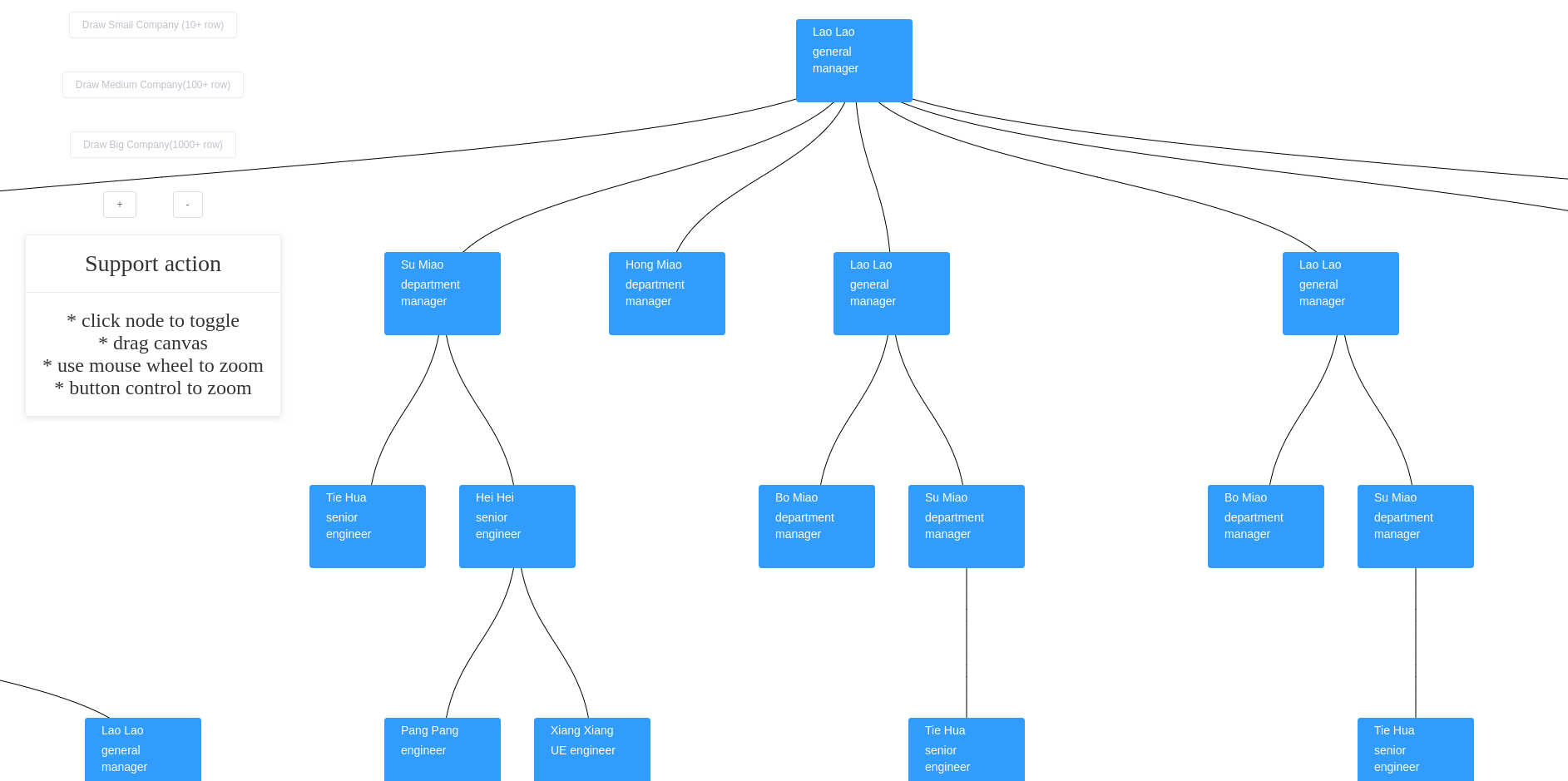 Github Org Chart