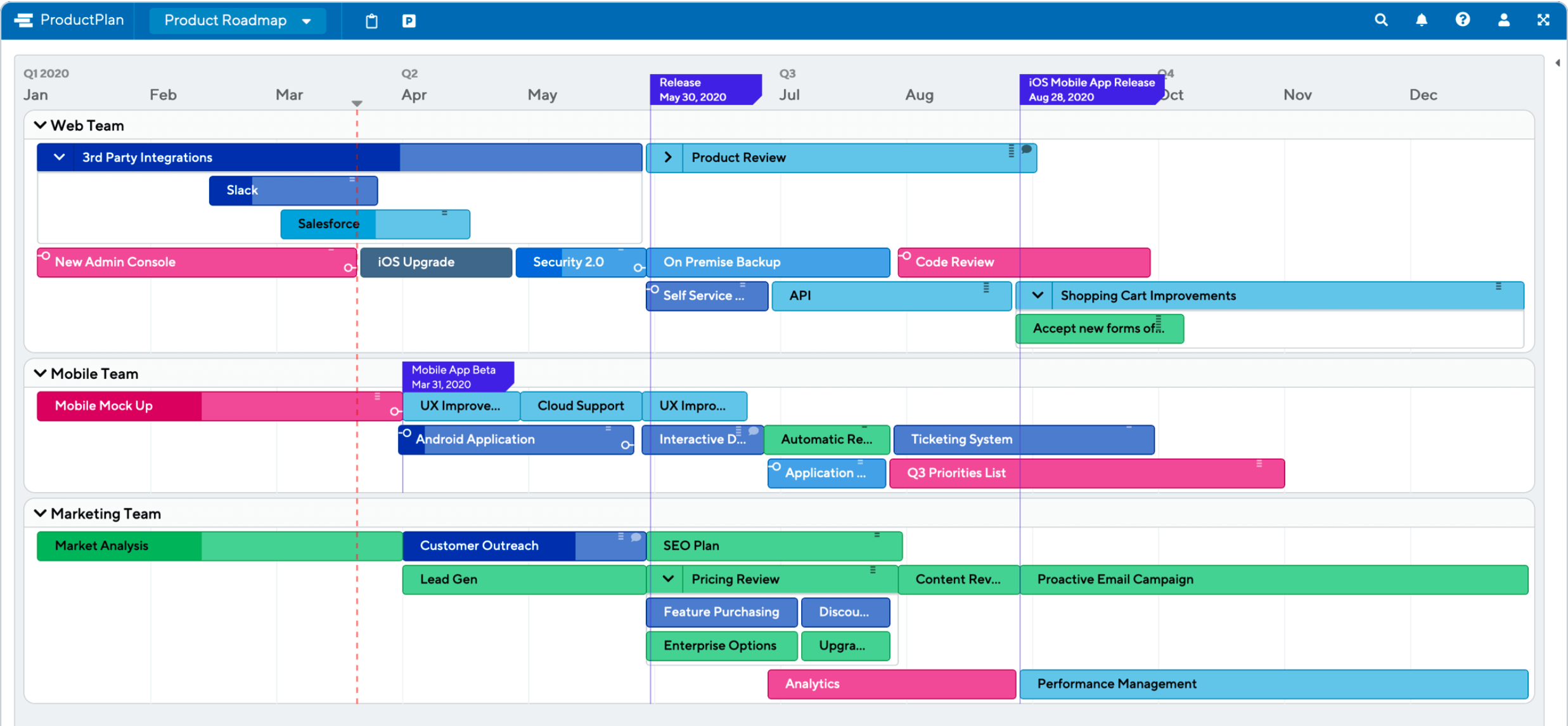 3 Different Types Of Roadmaps Every Pm Needs To Master By Product Dave Product Coalition