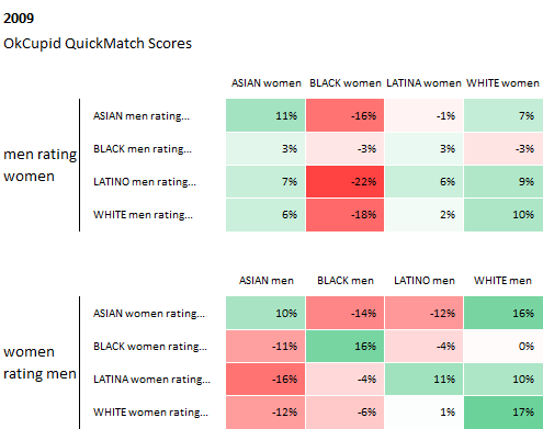 Okcupid statistics