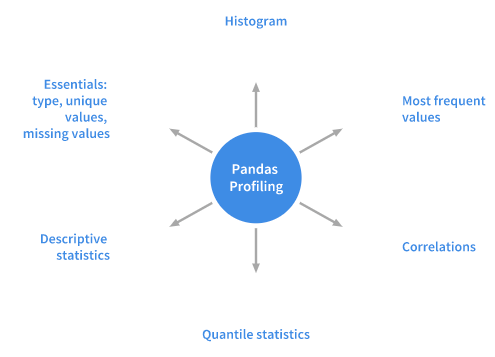 Python tips to speed up your data analysis 1