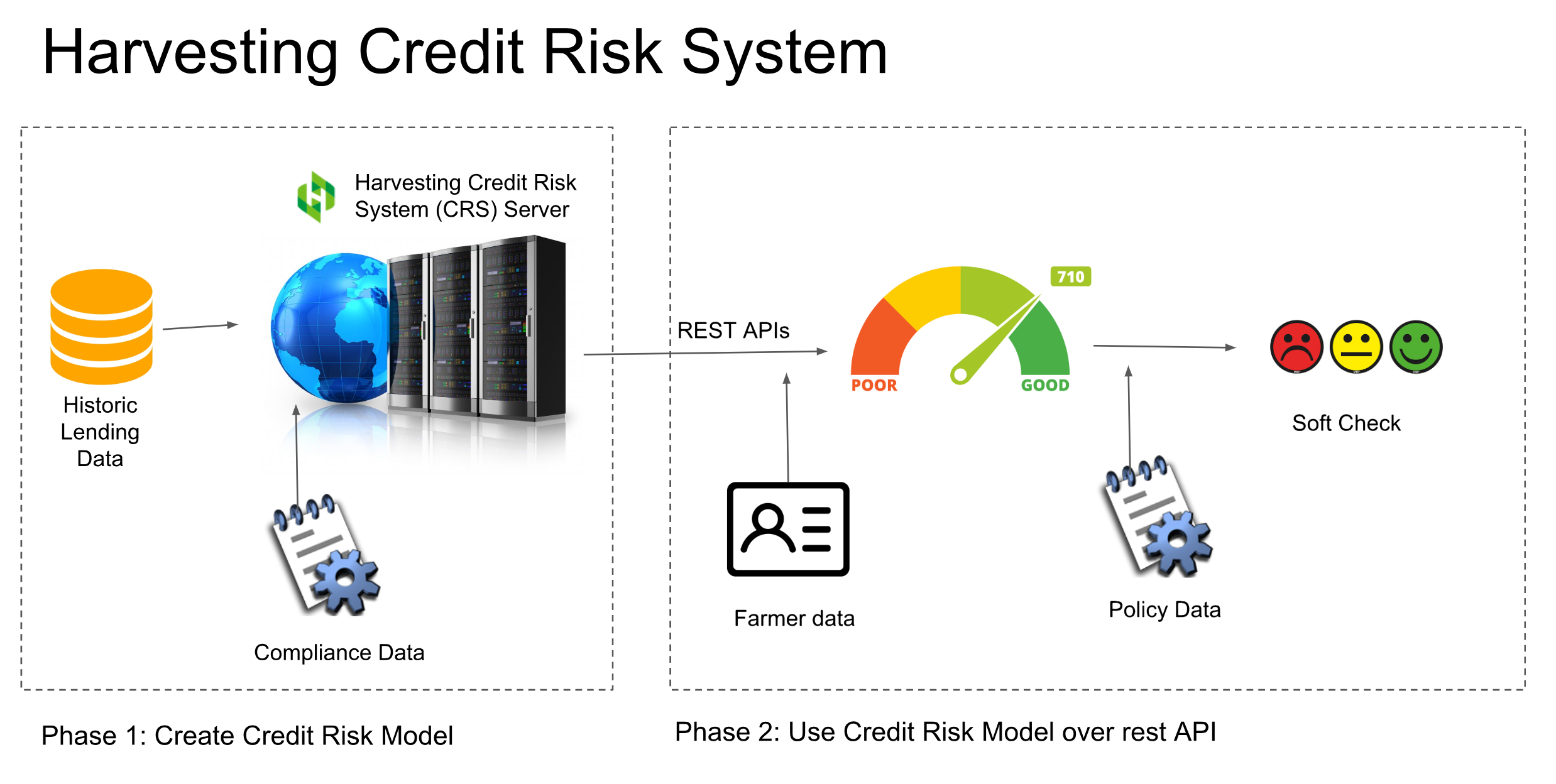 tensorflow credit scoring