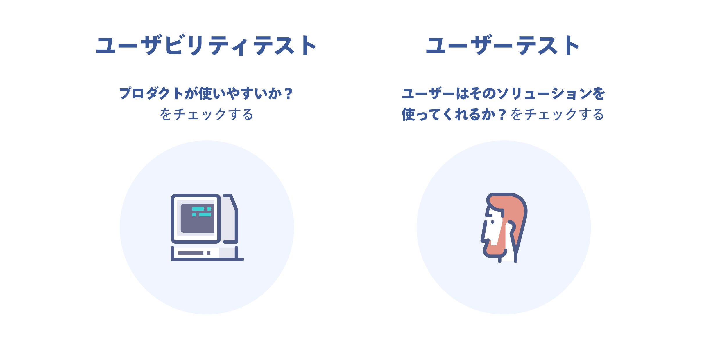 ユーザーテストとユーザビリティテストの違い まったく違う2つのテスト By Yuki Yoshinaga デザラボ Medium