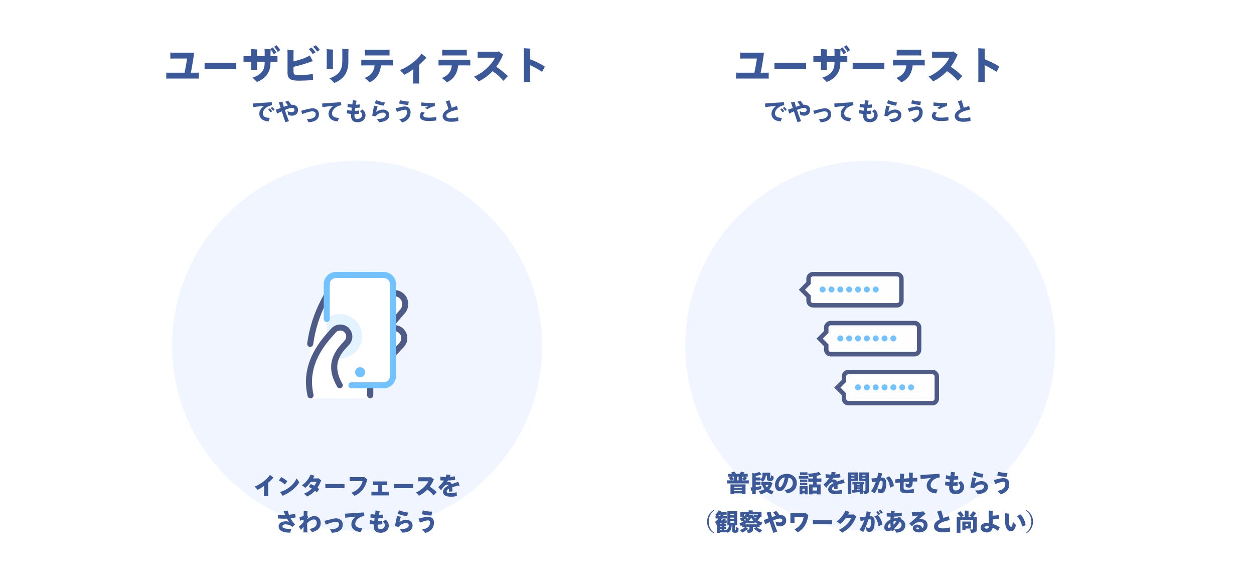 ユーザーテストとユーザビリティテストの違い まったく違う2つのテスト By Yuki Yoshinaga デザラボ Medium