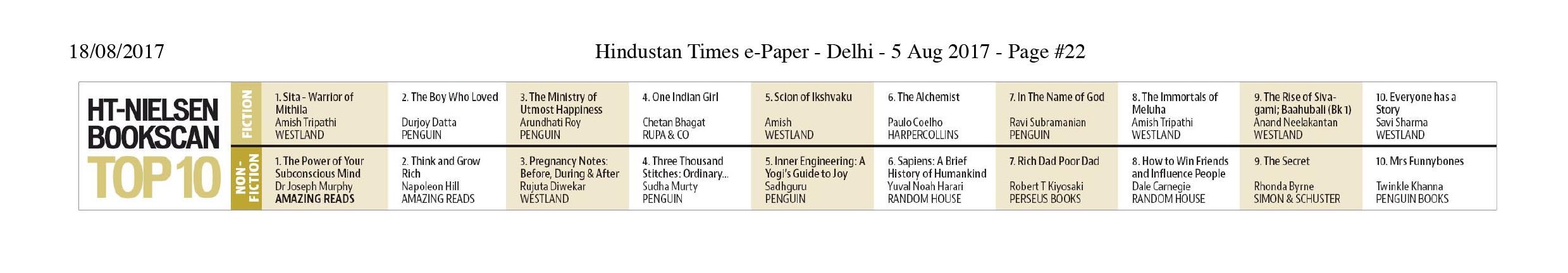 Weekly Book Sales Charts