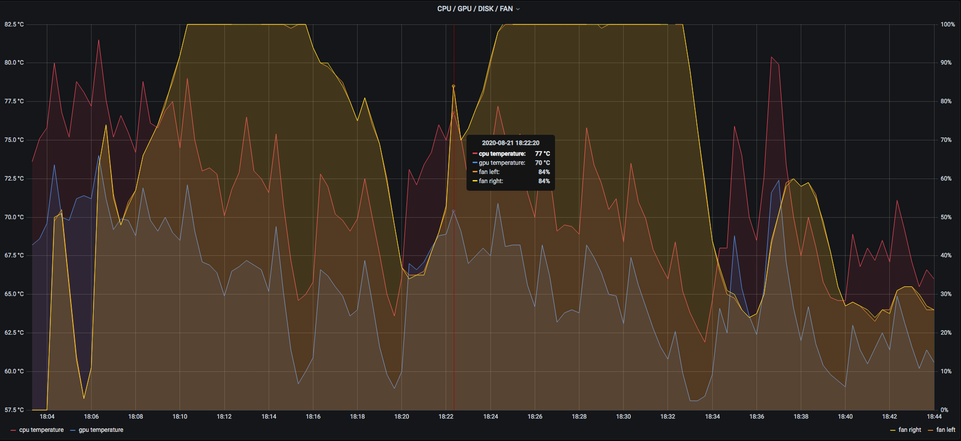 For those interested in macOS monitoring (and how I did it). | by  DrPsychick | Medium