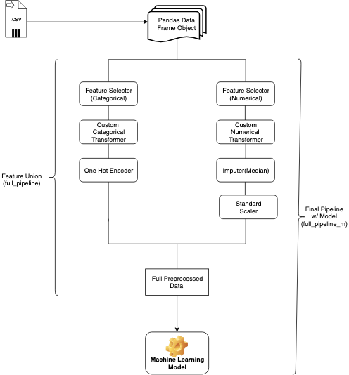 scikit learn workflow