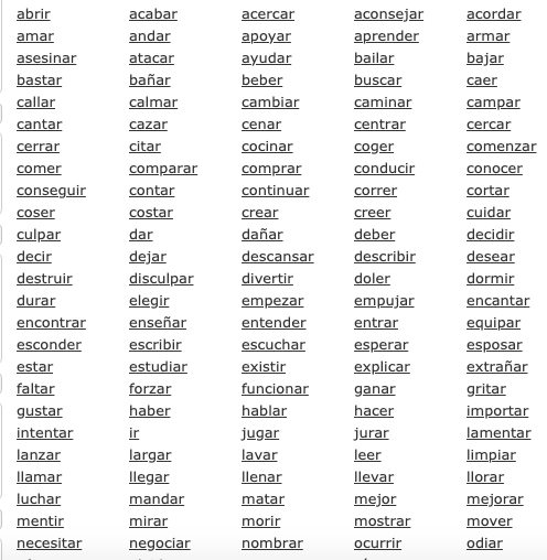 Lista de los verbos del español más utilizados | by Fernando Suarez De La  Hoz | Medium