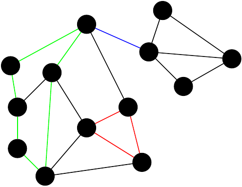 double cycle cover