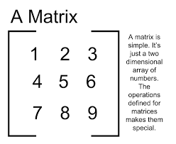 Linear Algebra Overview Manish Thapliyal Medium - 