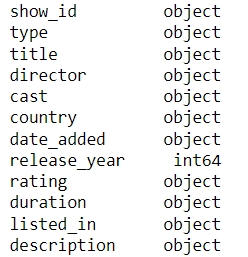 Data Analysis Project with Python. Quality of Movies in Streaming ...
