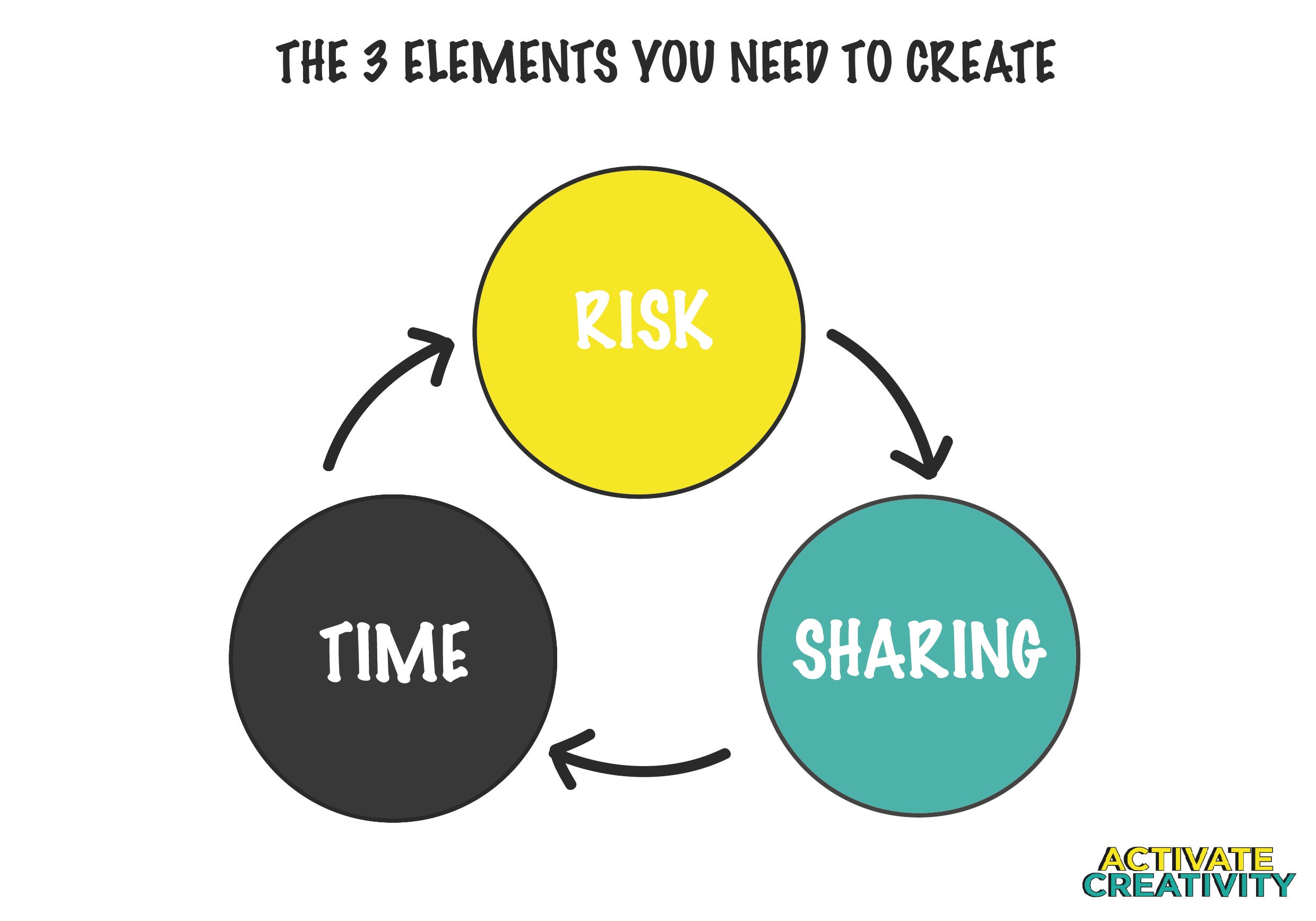 How to Pick a Creative Challenge that Works | by Nathalie Sejean ...