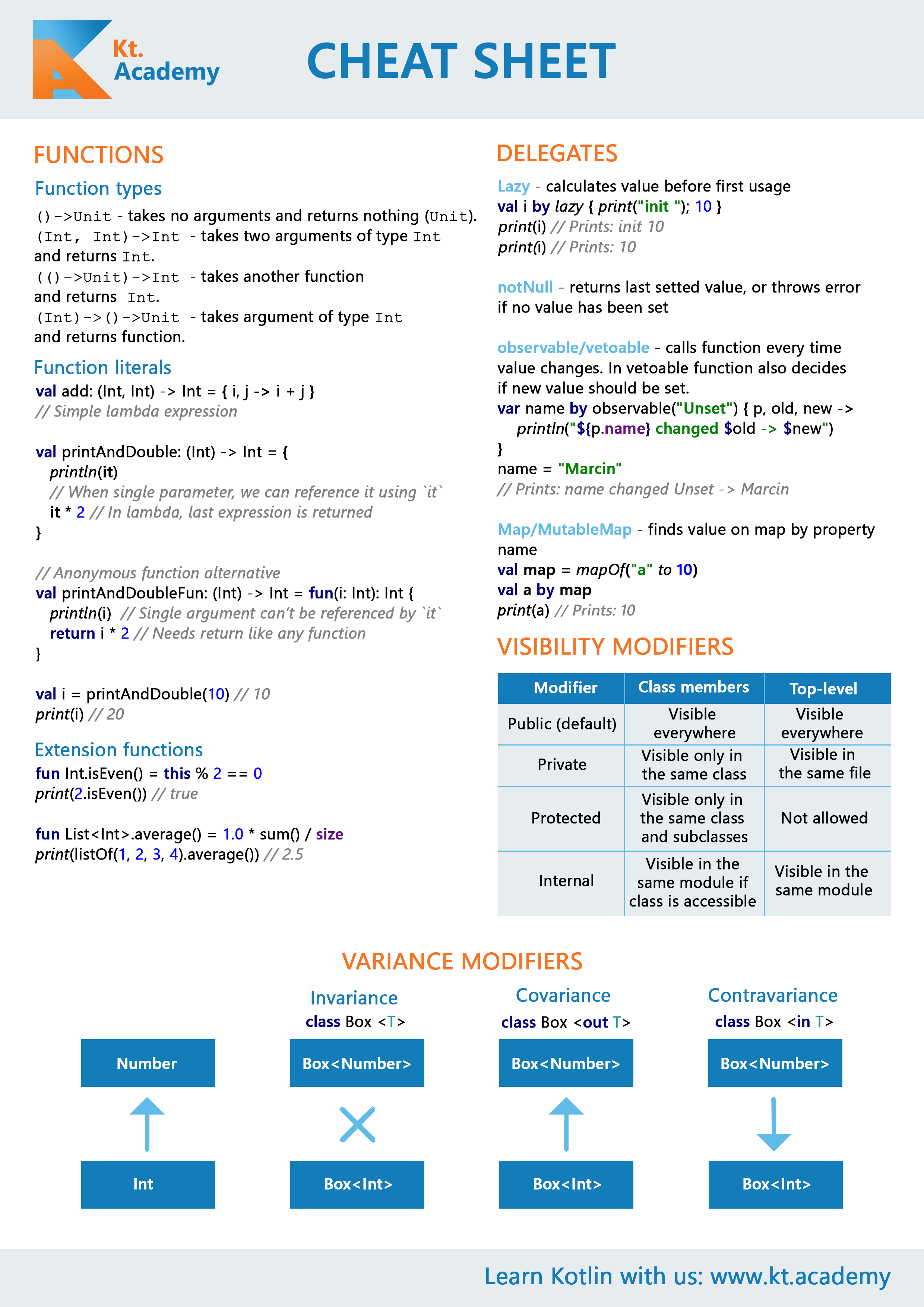 Swift Syntax Cheat Sheet