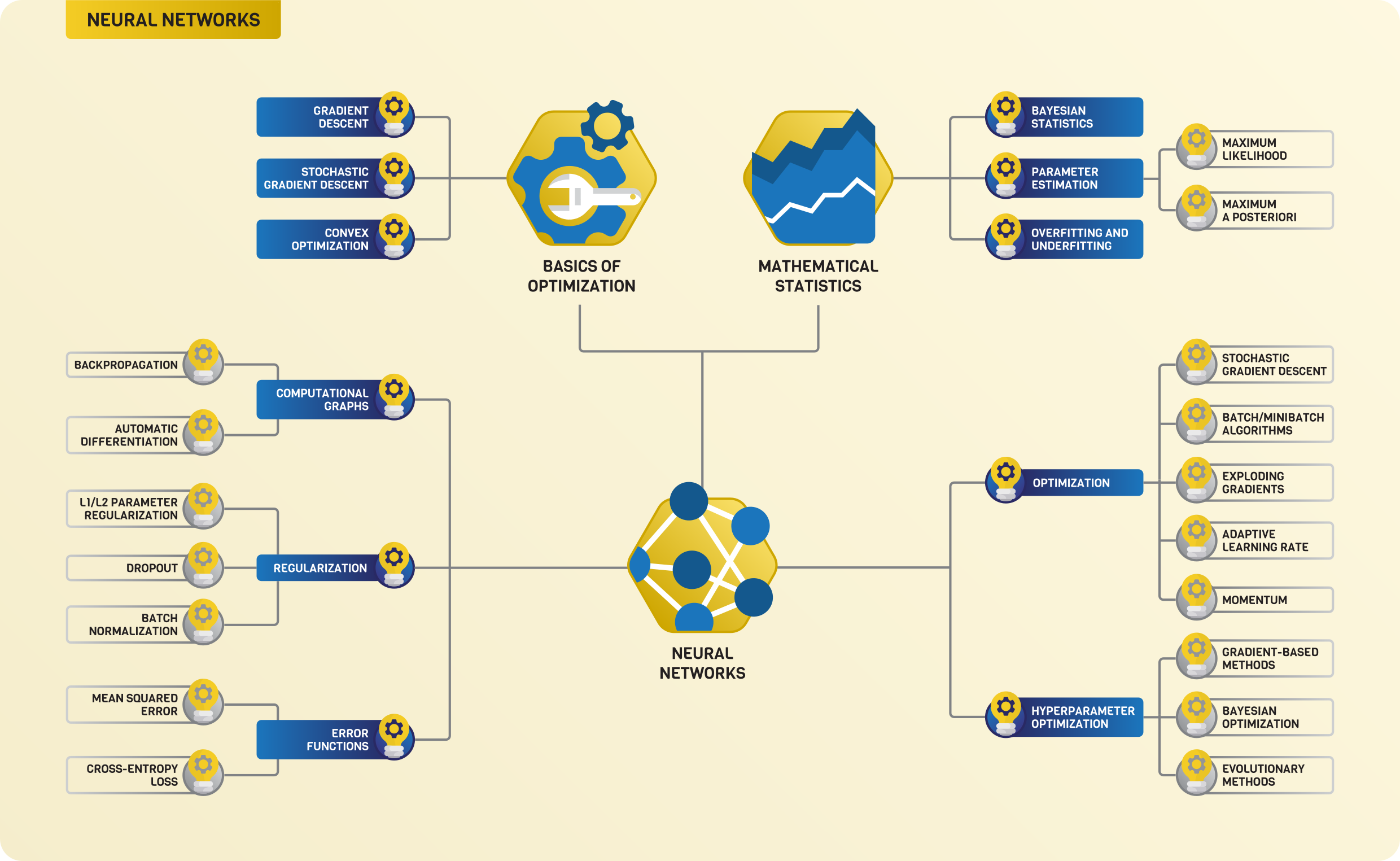 The Roadmap Of Mathematics For Deep Learning | By Tivadar Danka ...