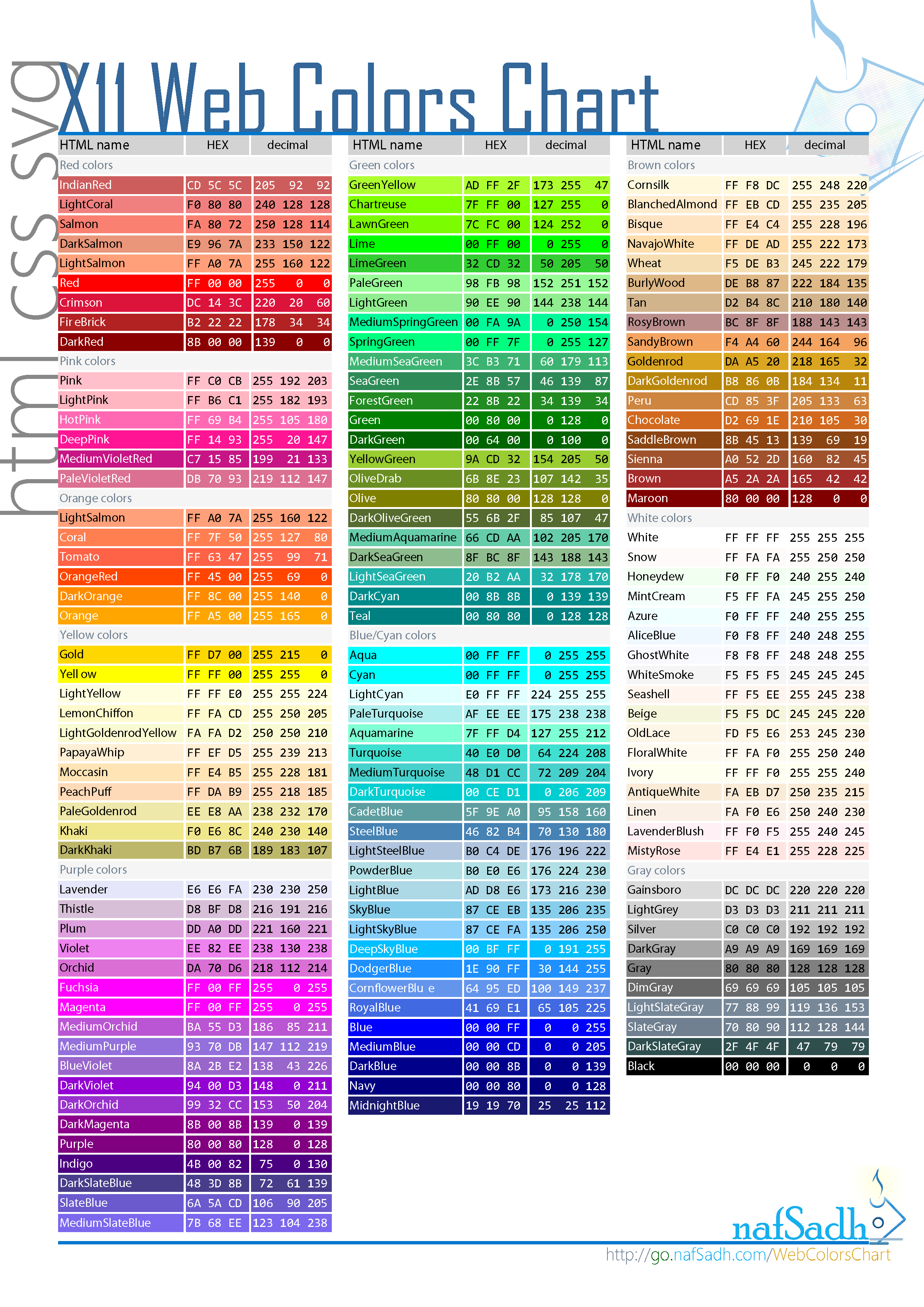 Web Font Color Chart