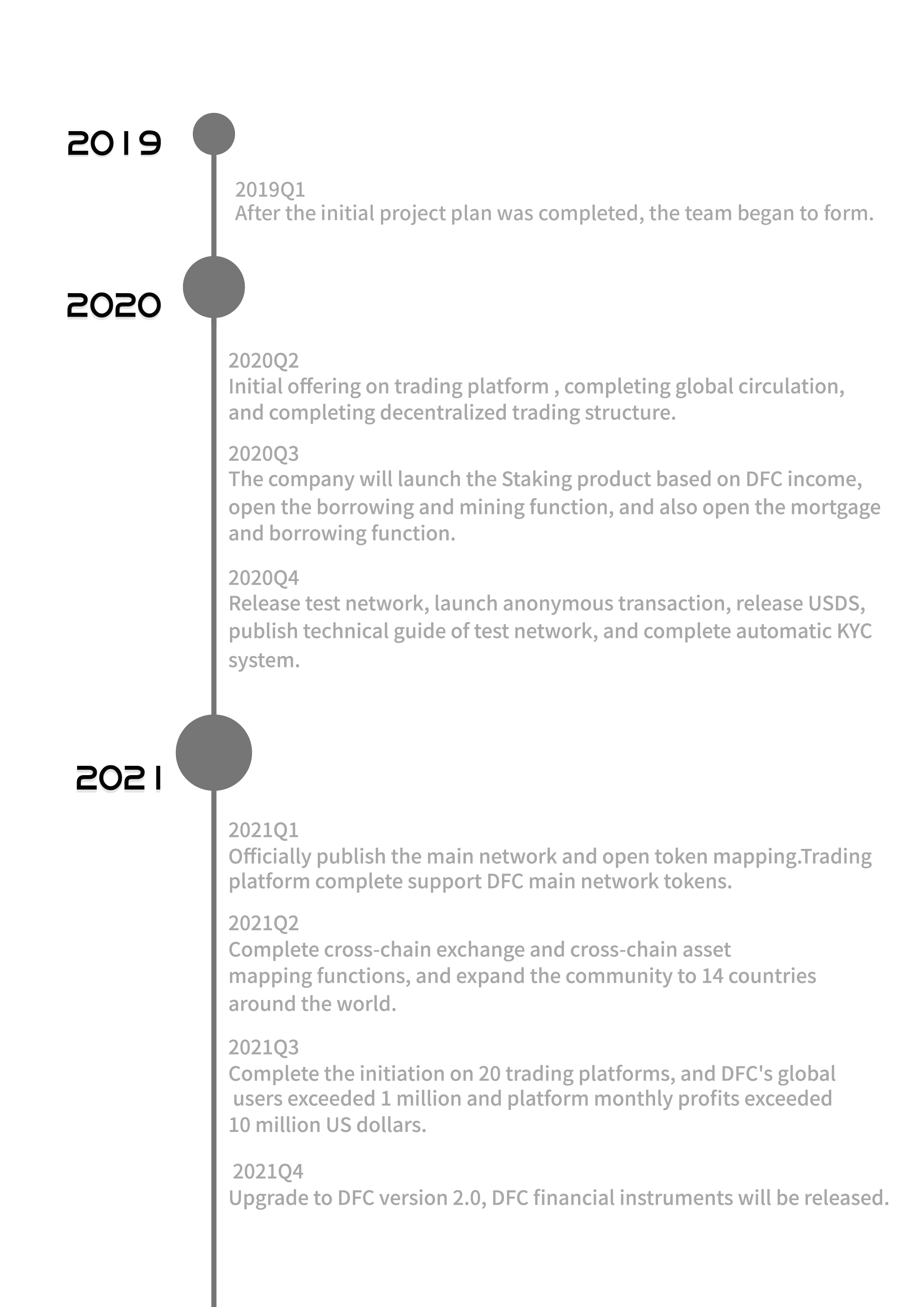 Decentralized Finance Dfc Leading The Next Round Of Financial Transformation By Defi Coin Medium Decentralized Finance Dfc Leading The Next Round Of Financial Transformation By Defi Coin Medium