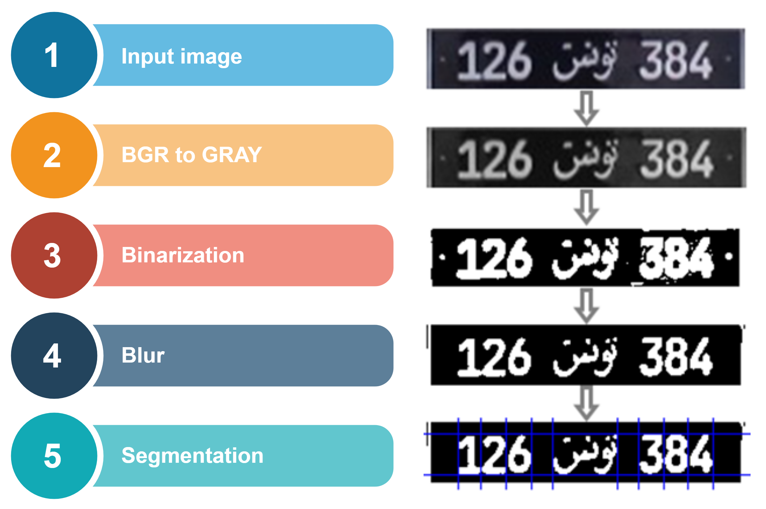 deep learning plate recognition