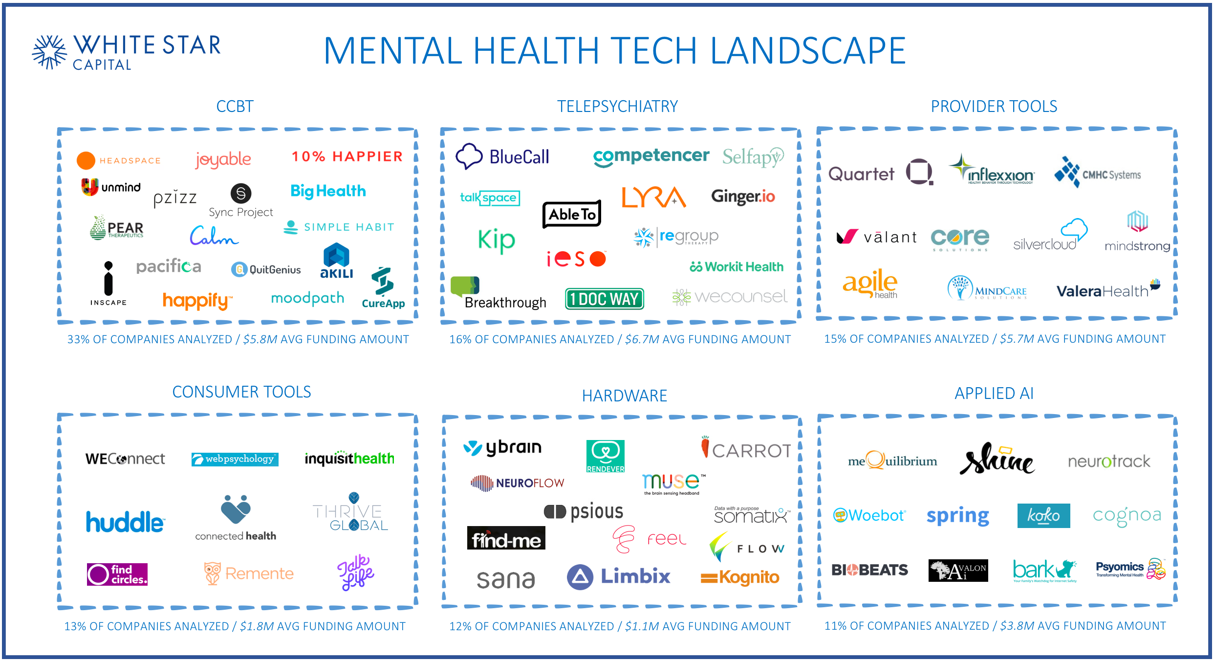 Mapping out the Mental Health startup ecosystem - Venture Beyond ...