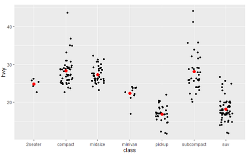 A Complete Beginners Guide to Data Visualization with ggplot2 ...