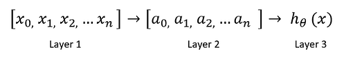 Build A Complete Neural Network in Python – Regenerative