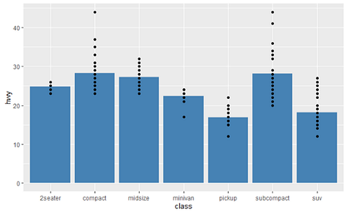 A Complete Beginners Guide to Data Visualization with ggplot2 ...