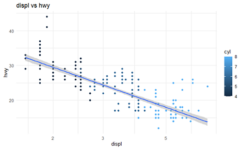 A Complete Beginners Guide to Data Visualization with ggplot2 ...