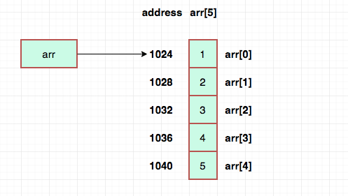 memory_address