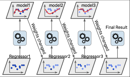 gradient boosting gradient boosting