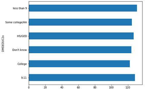 A Complete Cheat Sheet For Data Visualization in Pandas – Regenerative