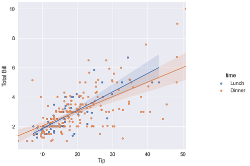 An Ultimate Cheat Sheet for Stylish Data Visualization in Python’s ...