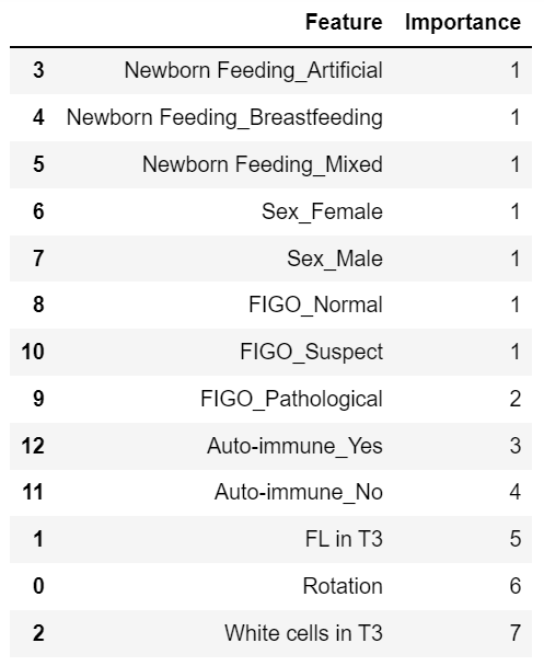 Detection of Autism Spectrum Disorder in Newborns Using Biomarkers ...
