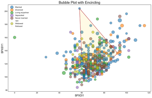 Collection of Advanced Visualization in Python – Regenerative