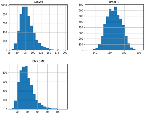 A Complete Cheat Sheet For Data Visualization in Pandas – Regenerative