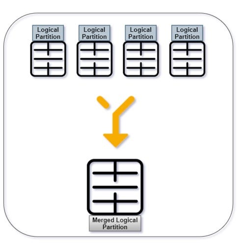 How to Merge Partitions in SQL Server | by Jignesh Raiyani | Medium