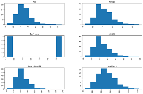 A Complete Cheat Sheet For Data Visualization In Pandas – Regenerative