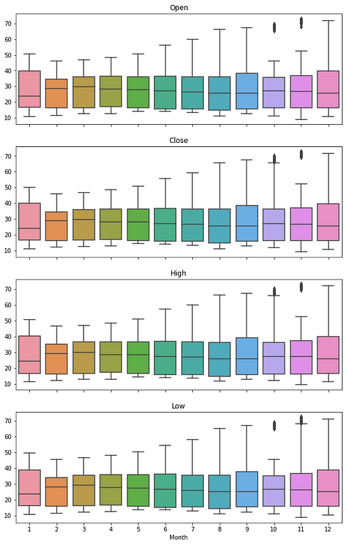 Time Series Data Visualization in Python – Regenerative