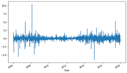 Time Series Data Visualization in Python – Regenerative