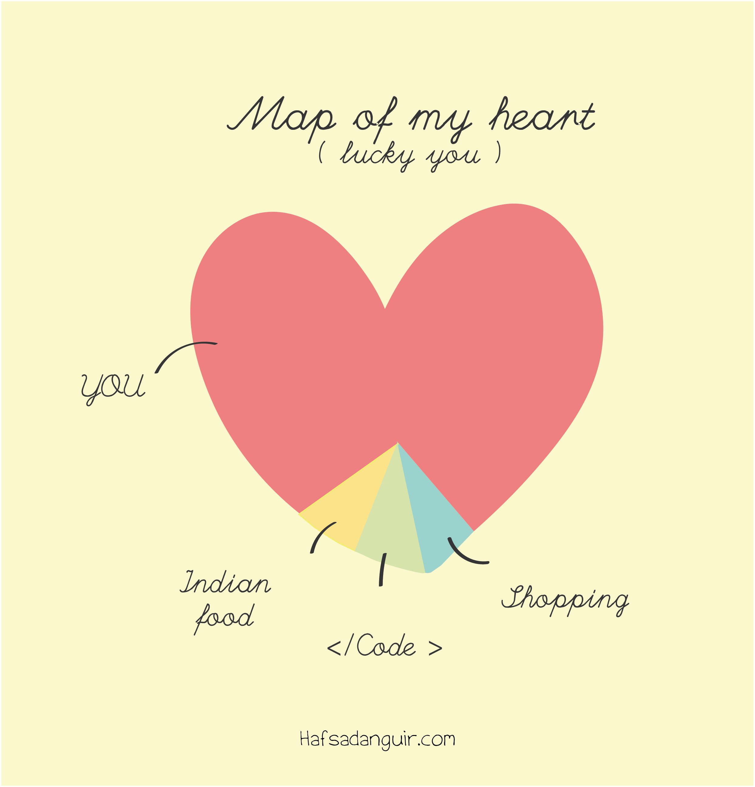 map of the heart A Map Of My Heart By Hafsa Danguir Medium map of the heart