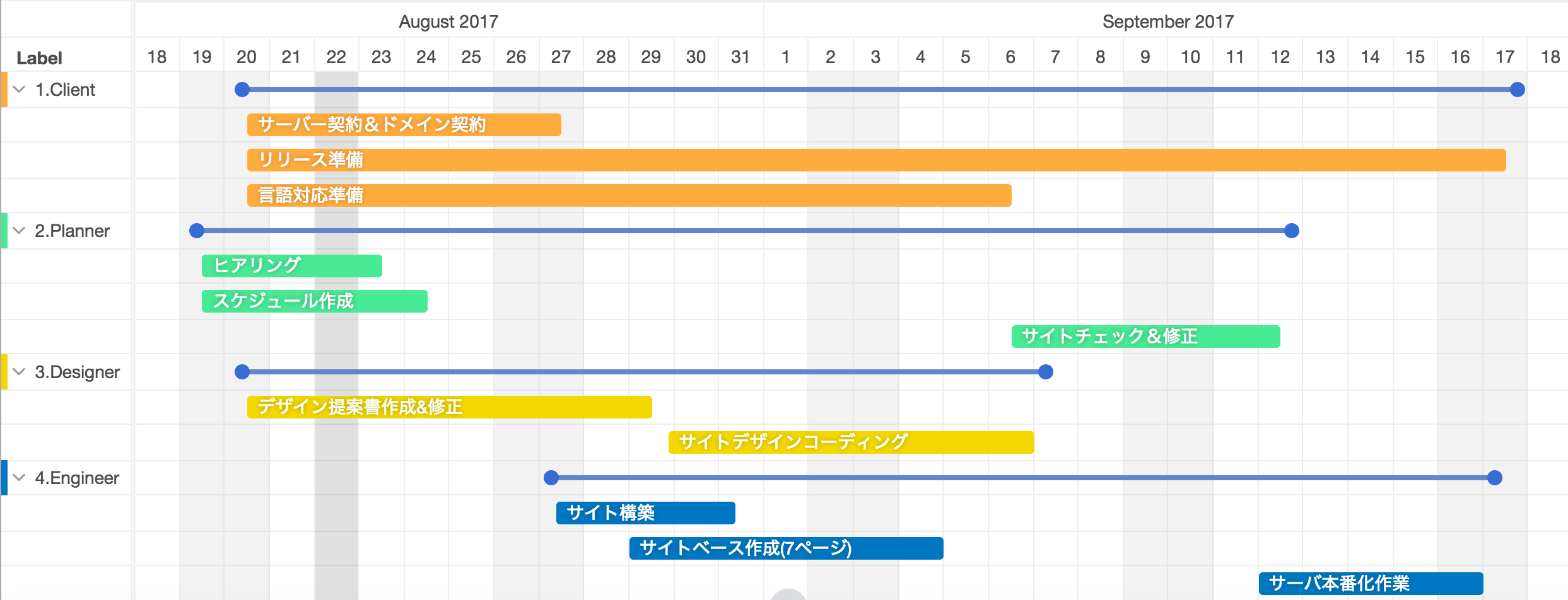 Trelloを使ったコミュニケーション Client様とのプロジェクトの進め方 By Asuka Kadowaki Medium