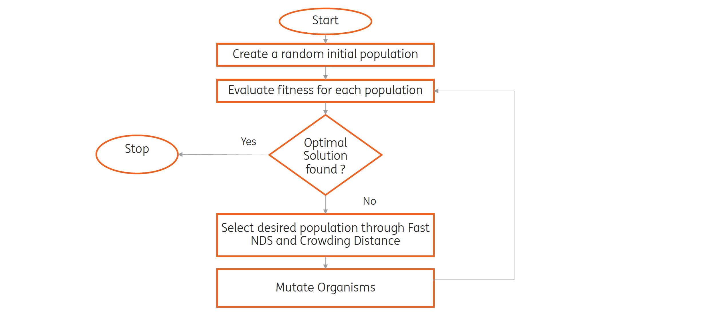 Optimising Knockout Rules for Lending by Anilkumar Panda ING Blog