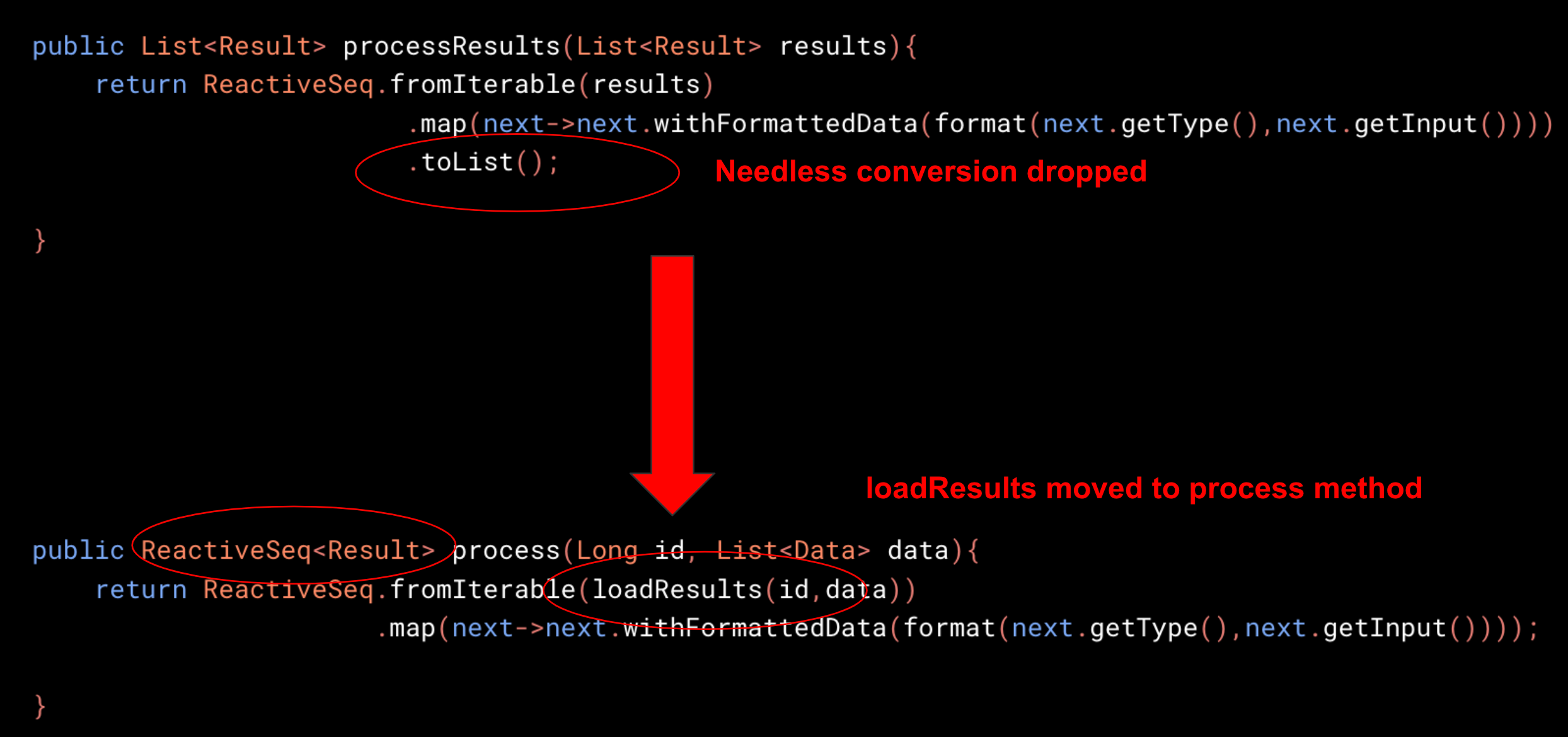 Dysfunctional programming in Java 6 No Locks or Synchronized Blocks