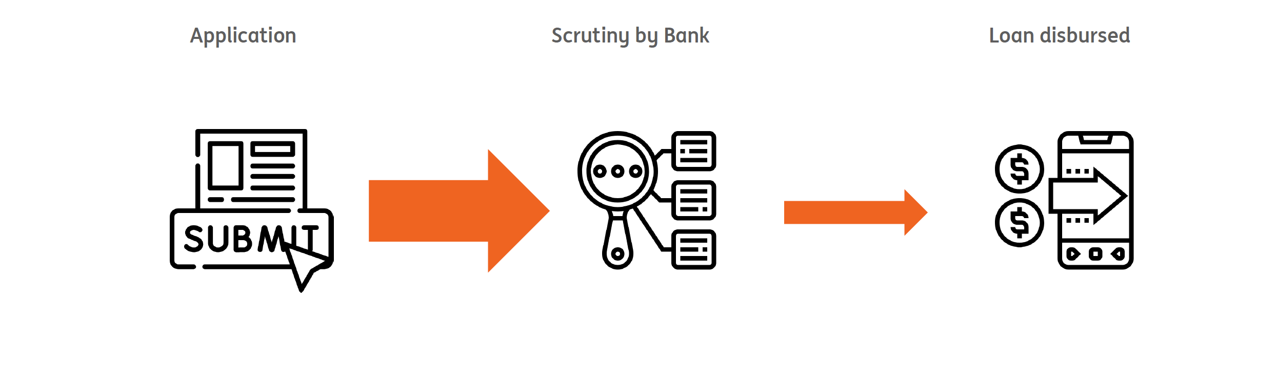 Optimising Knockout Rules for Lending by Anilkumar Panda ING Blog
