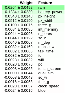 Feature Importance in Machine Learning Models | by Zito Relova ...