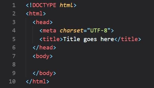 Layman S Coding What Is The Minimum Html You Need For A Website By Cortney Thomas Medium