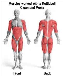 Kettlebell Press Muscles Worked 2025 - Main Image